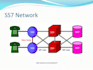 deploy a ss7 to sip stp using yate ss7
