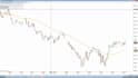 create automated ninjatrader trading strategies and bots