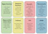 create medical terminology flashcards from notes