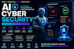 develop saas ai cybersecurity solution, ai data protection, ai security app