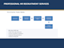 be your HR recruiter