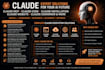 claude mcp claude code claude installation claude website claude coworker API