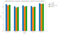 create machine learning projects