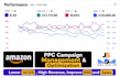setup, manage and optimise amazon PPC campaigns amazon fba ppc ads campaign