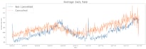 do data analysis using excel, powerbi, and python