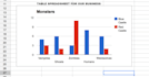 create table excel spreadsheet