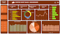 excel data analysis, cleaning, visualization, and dashboards