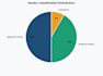 data analysis, data cleaning, and pivot tables