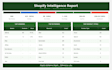 scrape any shopify store and export product data to csv