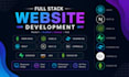 develop custom full stack saas, dashboard web applications