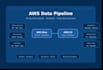 build a production ready AWS data pipeline