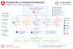 build angular applications, dashboards and micro frontends