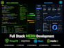 develop a full stack mern or mean web application with rest API
