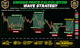 provide my personal forex and gold profitable trading strategy