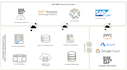 be your experienced sap  basis consultant
