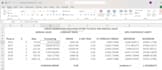 create excel financial data entry and analysis