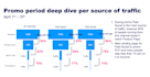 audit your website analytics and conversion journey