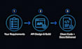 build custom rest apis and backend integrations