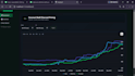 build custom react nextjs dashboard with live charts real time analytics