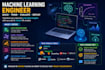 be your ml engineer, training and evaluating models