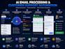 automate customer support emails with ai and n8n