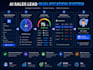 build ai lead qualification and lead scoring systems