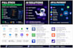 be your full stack developer for web apps apis and ai solutions