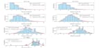 do python data visualization and custom charting