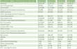 create excel based financial reports, dashboards