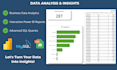 analyze your data using excel, sql and power bi
