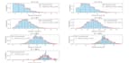 do python data analysis, data cleaning, and pandas scripting