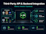 integrate any third party API into your node js backend