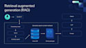 rag pipeline and llm development