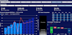 build financial models and dashboards
