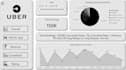 design interactive uber analytics dashboard in power bi