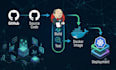 setup docker jenkins kubernetes and ci cd pipeline