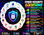 do cyber security, information security, digital forensics technical report