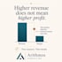 provide a business performance analysis with clear action priorities