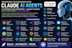 develop claude ai agents llm agents ai powered lead generation chatbot saas ai