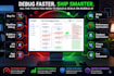fix slow repeating groups, optimize workload units cost, in your bubble website
