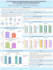 design a professional scientific conference poster