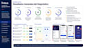 diagnostics and heuristic audit