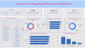 create clear charts and graphs from your data