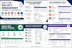create professional project management documentation