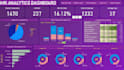 data and businuess analyst