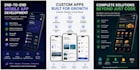 develop a cross platform mobile app