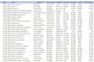 clean and format excel or CSV data professionally