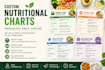 create a personalized weight loss or weight gain meal plan