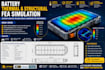 perform battery thermal and structural fea simulation