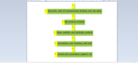 do geotechnical analysis using plaxis 3d software